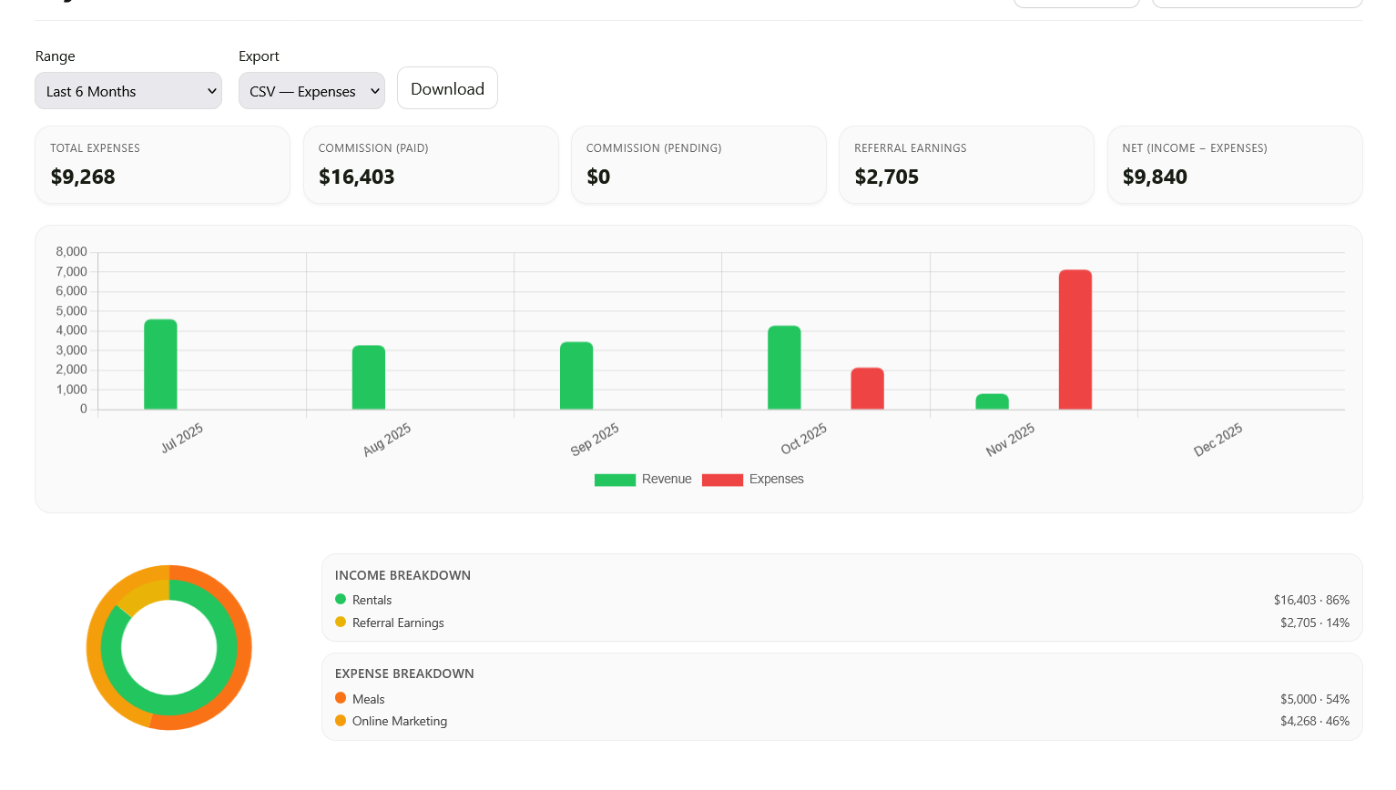 Profit & Loss dashboard
